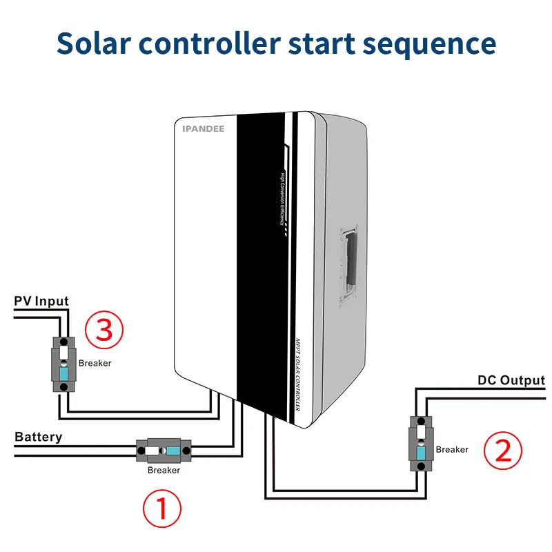 MPPT Солнечный контроллер заряда операций